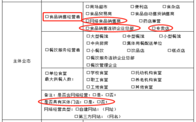 办事一点通|手把手教你填《食品经营许可证》核发申请表
